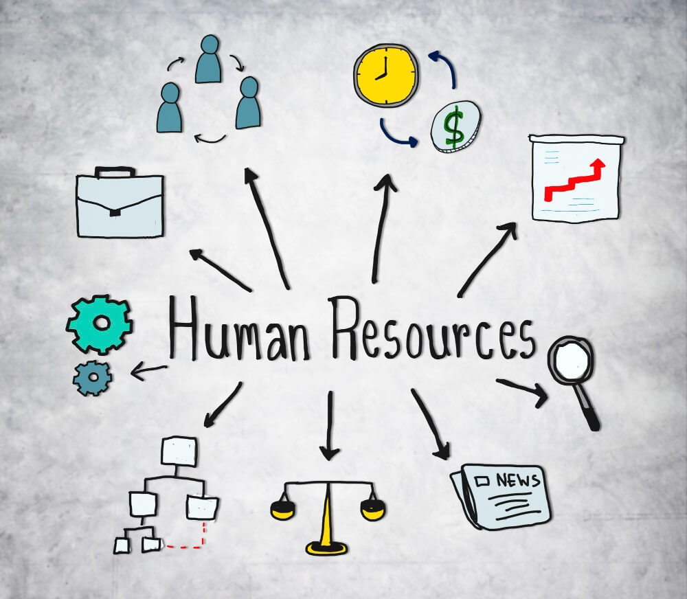 Human Resources Planning